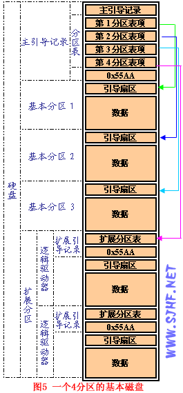 FAT文件系统原理