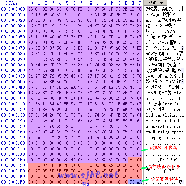 FAT文件系统原理