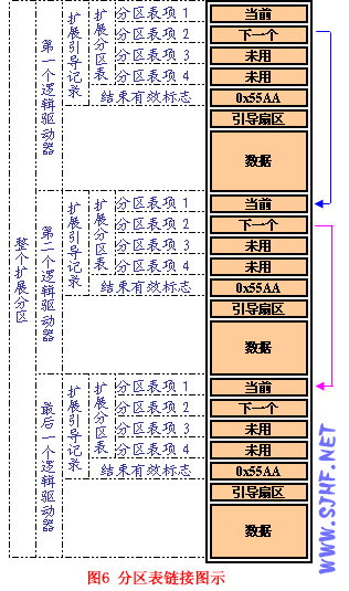 FAT文件系统原理