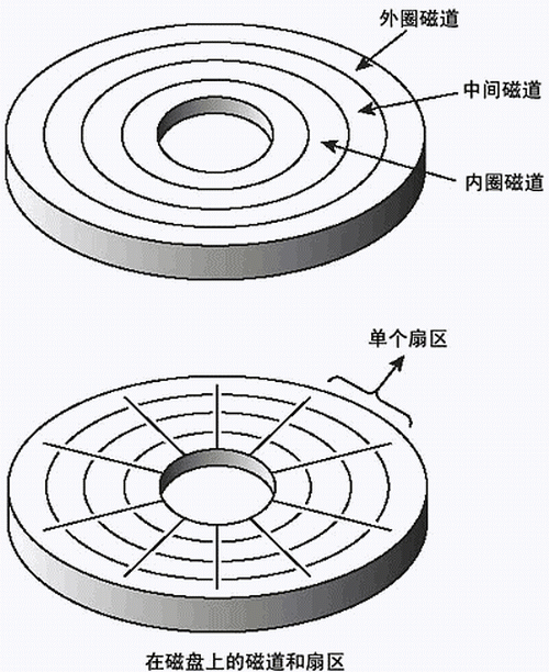 《软件能够修复硬盘吗？——硬盘损坏全分析》