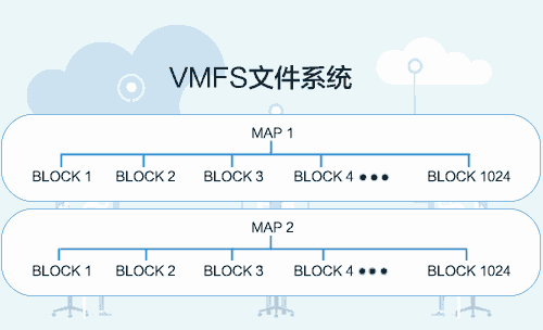 虚拟机还原快照数据恢复处理办法