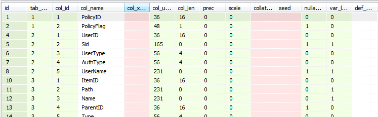 SqlServer数据库数据恢复案例-北亚数据恢复中心