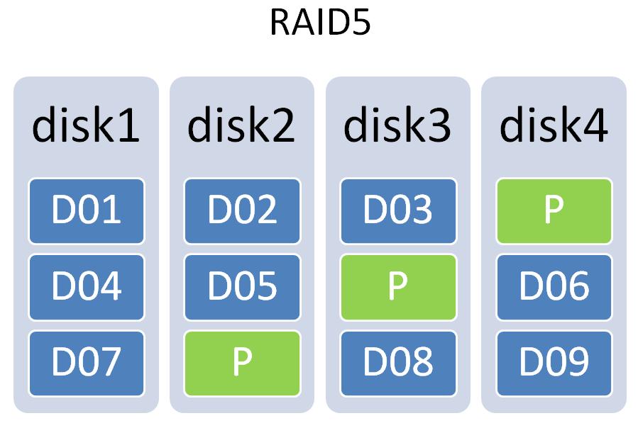 riad5数据恢复成功案例；北亚数据恢复中心raid数据恢复方法