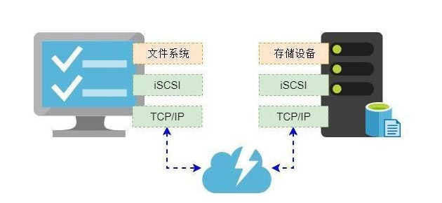 北亚数据恢复中心；服务器数据恢复；存储数据恢复