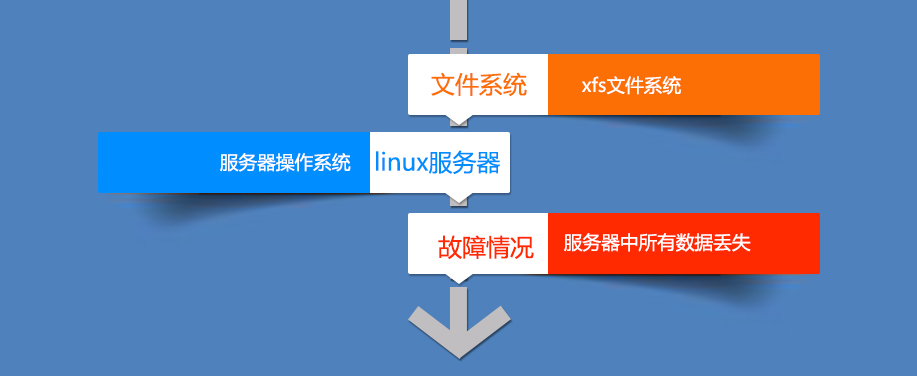 服务器数据恢复，文件系统数据丢失数据恢复，北京数据恢复公司