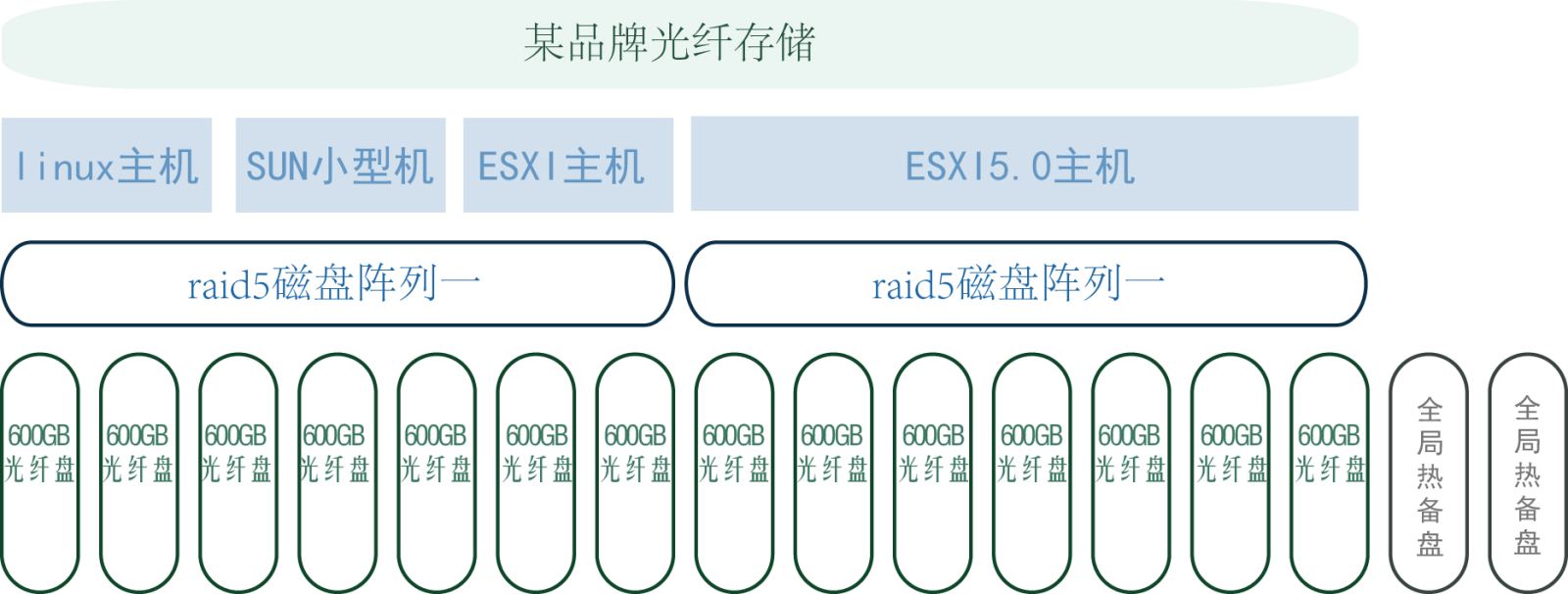 服务器数据恢复，raid数据恢复，磁盘阵列数据恢复，北亚数据恢复中心