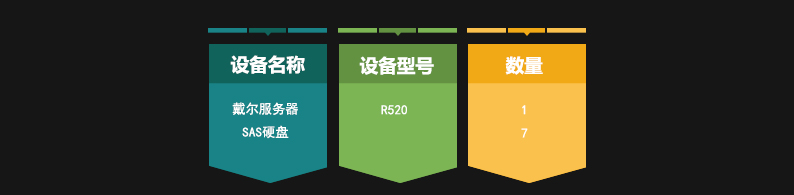 sql server数据库错误数据恢复过程 - 数据库数据恢复方法-北亚数据恢复中心